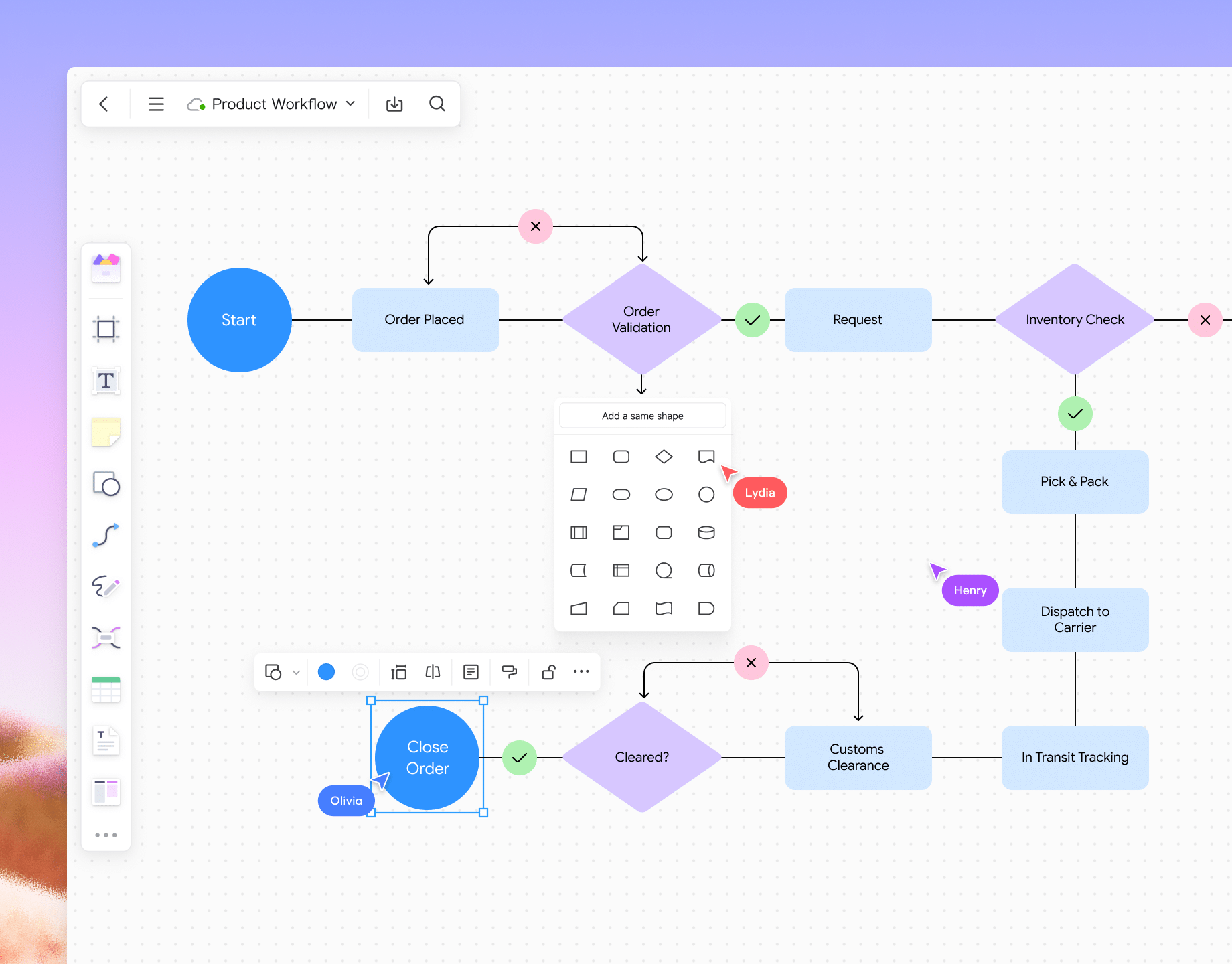 Flowcharts