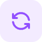 Customization & Sync