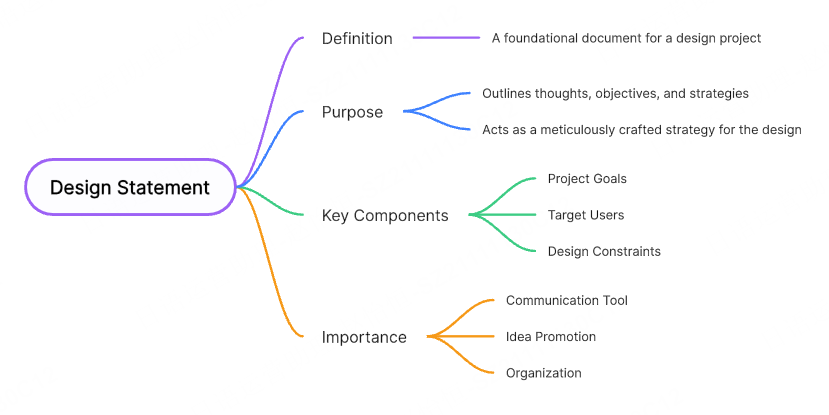 design statement