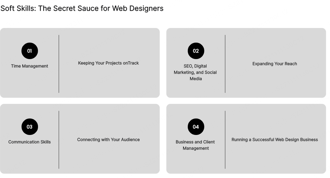web designers 2