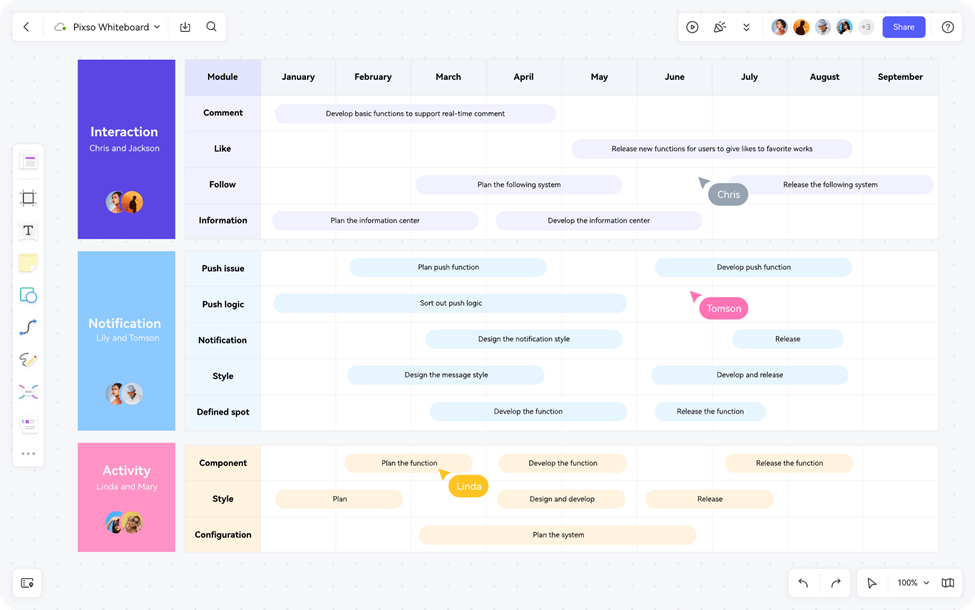 brainstorming template 3