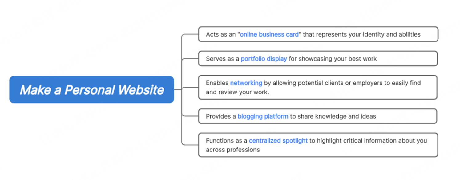 make a personal website