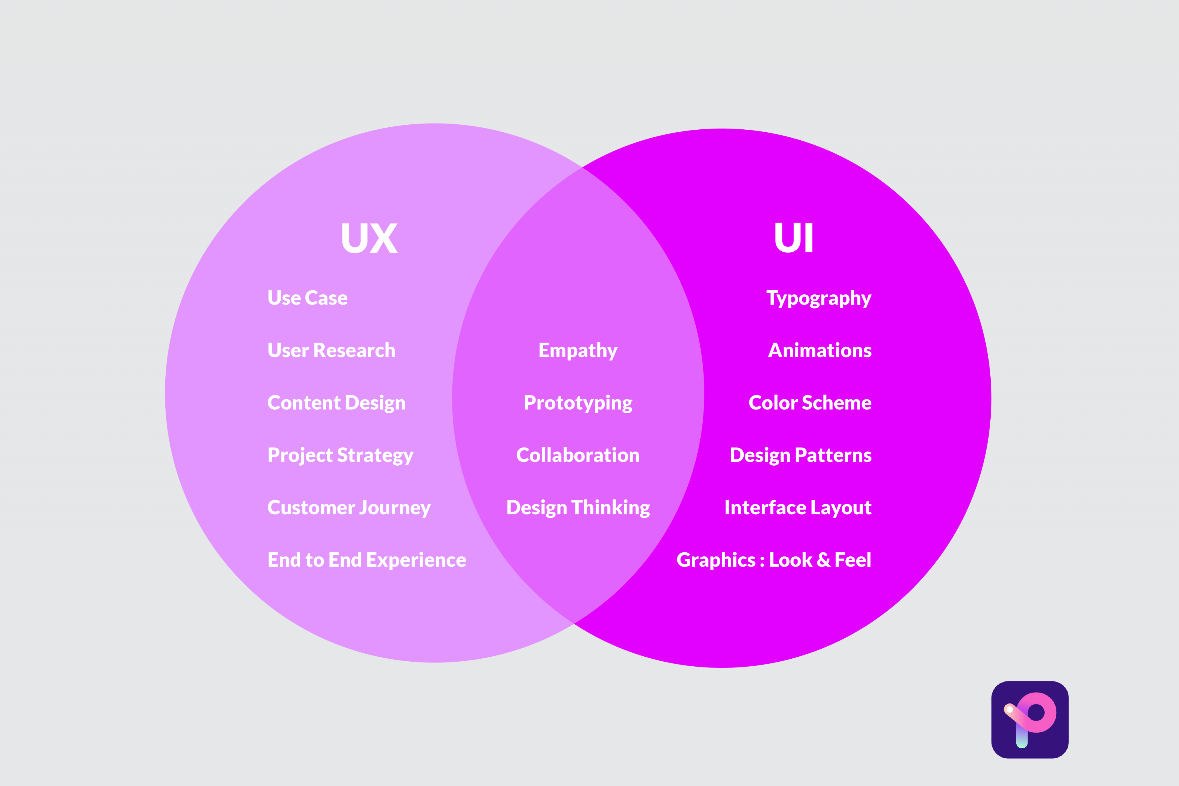 ui-ux-работиите-вместе