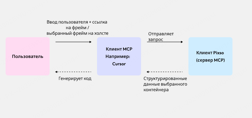 О-Pixso-MCP