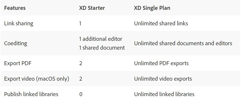 различия-между-версиями-adobe-xd