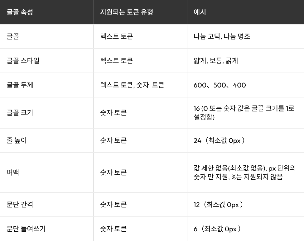 디자인토큰